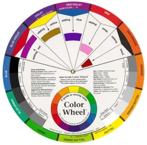 Colour wheel