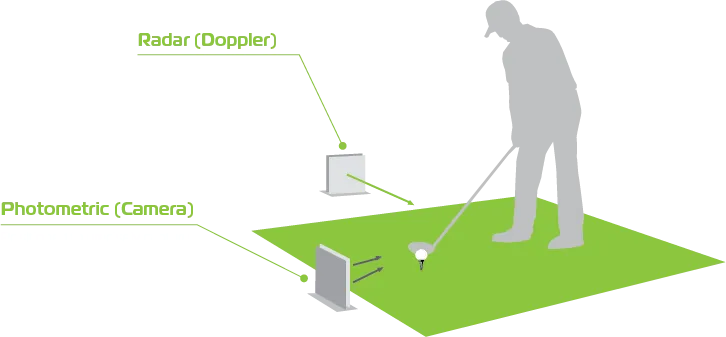 SkyTrak Simulator Package