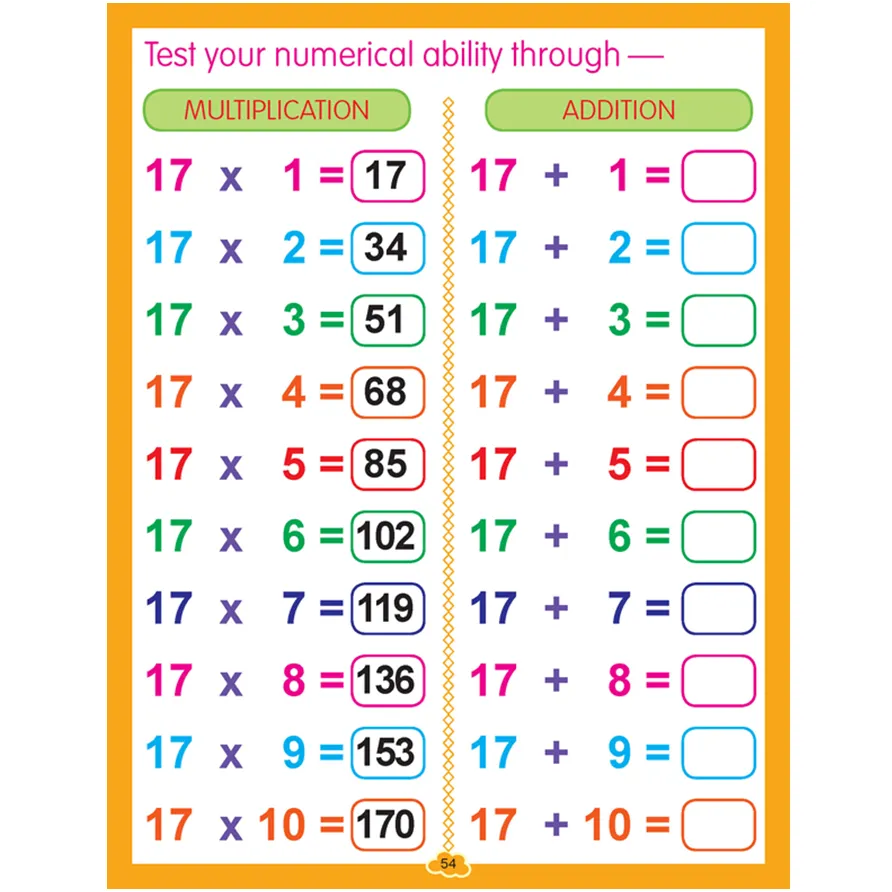 Super Table With Mental Practice